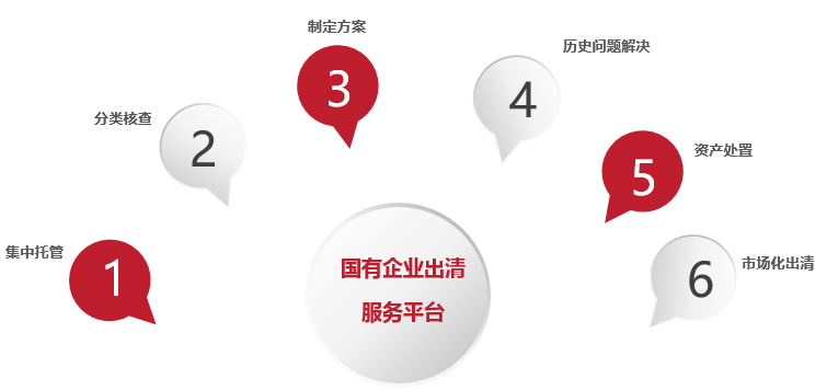 企业清出.jpg