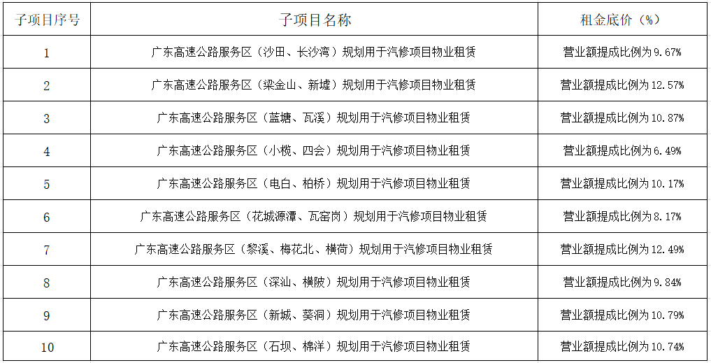 1鎻愭垚姣斾緥.png